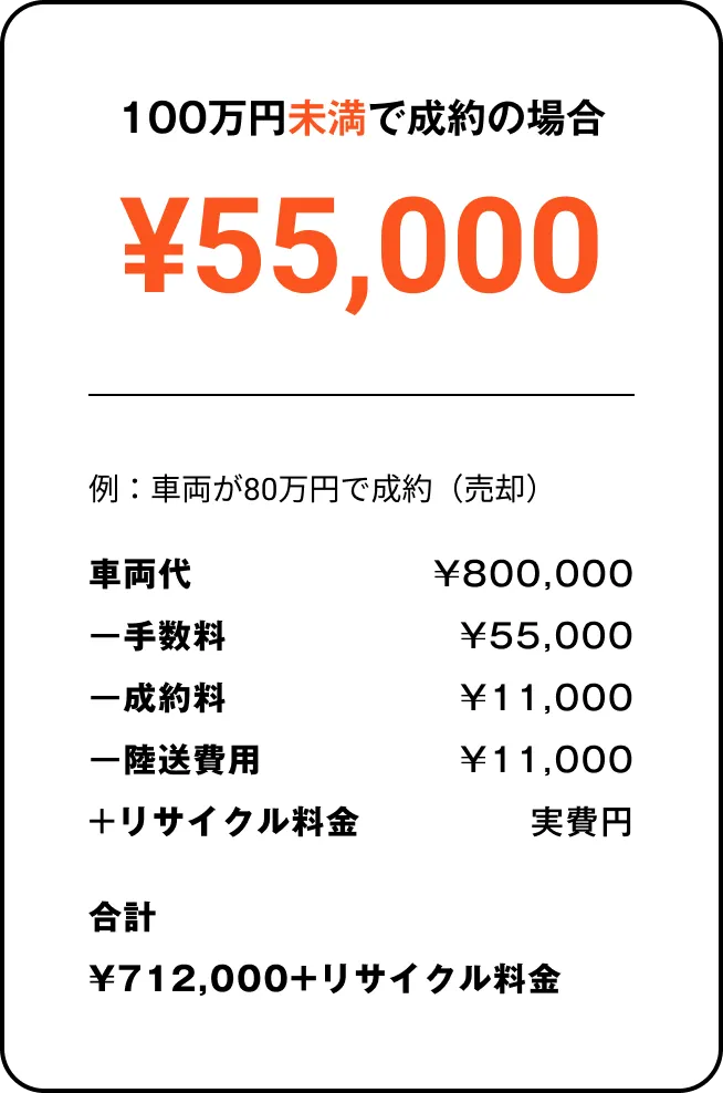 フローアイテム