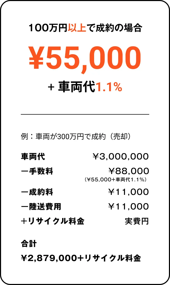 フローアイテム